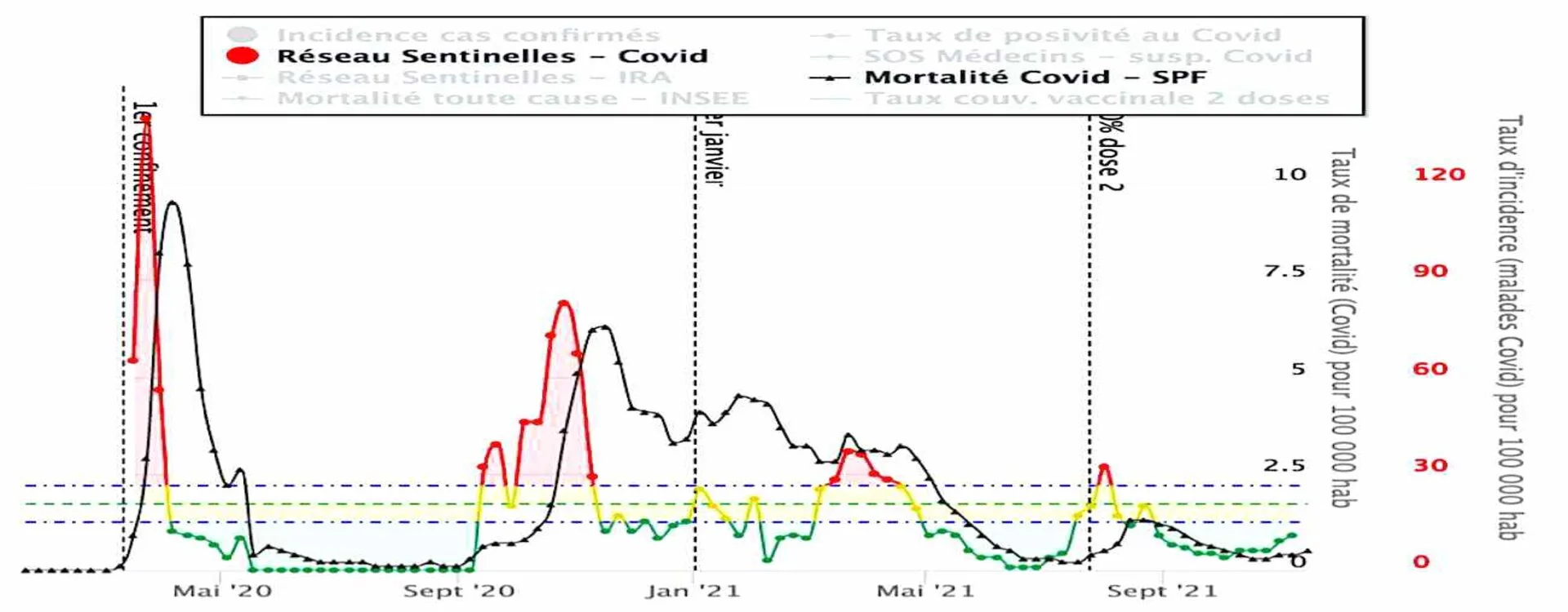 Tableau du nombre hebdomadaire de malades du covid-19 en France (2020-2021) — statistiques réelles selon les critères épidémiques habituels